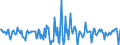 Indicator: Housing Inventory: Median Days on Market: Month-Over-Month in Rankin County, MS