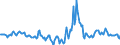 Indicator: Housing Inventory: Median Days on Market: Year-Over-Year in Rankin County, MS