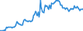 Indicator: Housing Inventory: Median: Listing Price in Rankin County, MS