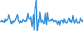 Indicator: Housing Inventory: Median: Listing Price Month-Over-Month in Rankin County, MS