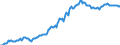 Indicator: Housing Inventory: Median: Listing Price per Square Feet in Rankin County, MS