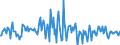 Indicator: Housing Inventory: Median: Listing Price per Square Feet Month-Over-Month in Rankin County, MS