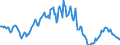 Indicator: Housing Inventory: Median: Listing Price per Square Feet Year-Over-Year in Rankin County, MS
