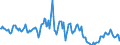 Indicator: Housing Inventory: Median: Listing Price Year-Over-Year in Rankin County, MS