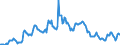 Indicator: Housing Inventory: Median: Home Size in Square Feet in Rankin County, MS