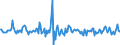 Indicator: Housing Inventory: Median: Home Size in Square Feet Month-Over-Month in Rankin County, MS