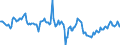 Indicator: Housing Inventory: Median: Home Size in Square Feet Year-Over-Year in Rankin County, MS