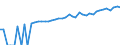 Indicator: 90% Confidence Interval: Lower Bound of Estimate of Median Household Income for Rankin County, MS