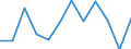 Indicator: Population Estimate,: Migration Flow (5-year estimate) for Scott County, MS (DISCONTINUED)