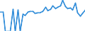 Indicator: 90% Confidence Interval: Lower Bound of Estimate of Related Children Age 5-17 in Families in Poverty for Scott County, MS