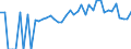 Indicator: 90% Confidence Interval: Lower Bound of Estimate of People of All Ages in Poverty for Scott County, MS