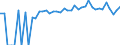 Indicator: 90% Confidence Interval: Upper Bound of Estimate of Related Children Age 5-17 in Families in Poverty for Scott County, MS