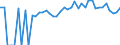 Indicator: 90% Confidence Interval: Upper Bound of Estimate of People of All Ages in Poverty for Scott County, MS