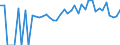 Indicator: 90% Confidence Interval: Lower Bound of Estimate of Percent of People of All Ages in Poverty for Scott County, MS