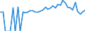 Indicator: 90% Confidence Interval: Lower Bound of Estimate of Percent of People Age 0-17 in Poverty for Scott County, MS