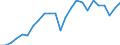 Indicator: Real Gross Domestic Product:: Private Goods-Producing Industries in Scott County, MS