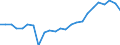 Indicator: Real Gross Domestic Product:: Private Services-Providing Industries in Scott County, MS