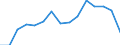 Indicator: Population Estimate,: by Sex, Total Population (5-year estimate) in Sharkey County, MS