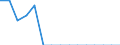 Indicator: Population Estimate,: Total, Hispanic or Latino, Two or More Races, Two Races Including Some Other Race (5-year estimate) in Sharkey County, MS