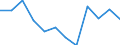 Indicator: Population Estimate,: Migration Flow (5-year estimate) for Sharkey County, MS (DISCONTINUED)