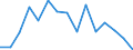 Indicator: Population Estimate,: Over Who Have Completed an Associate's Degree or Higher (5-year estimate) in Sharkey County, MS