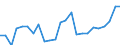 Indicator: Gross Domestic Product:: All Industries in Sharkey County, MS