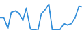 Indicator: Gross Domestic Product:: Private Goods-Producing Industries in Sharkey County, MS