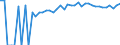 Indicator: 90% Confidence Interval: Upper Bound of Estimate of Percent of People Age 0-17 in Poverty for Sharkey County, MS