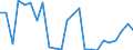 Indicator: Real Gross Domestic Product:: Private Goods-Producing Industries in Sharkey County, MS