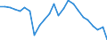 Indicator: Real Gross Domestic Product:: Private Services-Providing Industries in Sharkey County, MS