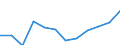 Indicator: Population Estimate,: Migration Flow (5-year estimate) for Simpson County, MS (DISCONTINUED)