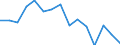 Indicator: Population Estimate,: olds with Children as a Percentage of Households with Children (5-year estimate) in Simpson County, MS