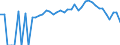 Indicator: 90% Confidence Interval: Lower Bound of Estimate of People of All Ages in Poverty for Simpson County, MS