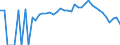 Indicator: 90% Confidence Interval: Lower Bound of Estimate of People Age 0-17 in Poverty for Simpson County, MS