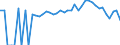 Indicator: 90% Confidence Interval: Lower Bound of Estimate of Percent of People of All Ages in Poverty for Simpson County, MS