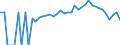 Indicator: 90% Confidence Interval: Lower Bound of Estimate of Percent of People Age 0-17 in Poverty for Simpson County, MS