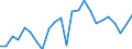 Indicator: Real Gross Domestic Product:: All Industries in Simpson County, MS