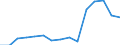 Indicator: Population Estimate,: Total, Not Hispanic or Latino, Asian Alone (5-year estimate) in Smith County, MS