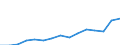 Indicator: Population Estimate,: Total, Not Hispanic or Latino, Two or More Races, Two Races Excluding Some Other Race, and Three or More Races (5-year estimate) in Smith County, MS