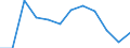 Indicator: Population Estimate,: Migration Flow (5-year estimate) for Smith County, MS (DISCONTINUED)