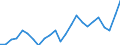 Indicator: Gross Domestic Product:: All Industries in Smith County, MS