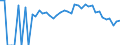 Indicator: 90% Confidence Interval: Lower Bound of Estimate of Related Children Age 5-17 in Families in Poverty for Smith County, MS