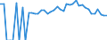 Indicator: 90% Confidence Interval: Lower Bound of Estimate of People of All Ages in Poverty for Smith County, MS