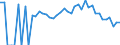 Indicator: 90% Confidence Interval: Lower Bound of Estimate of People Age 0-17 in Poverty for Smith County, MS