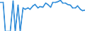 Indicator: 90% Confidence Interval: Upper Bound of Estimate of People of All Ages in Poverty for Smith County, MS