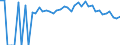 Indicator: 90% Confidence Interval: Upper Bound of Estimate of People Age 0-17 in Poverty for Smith County, MS