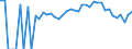 Indicator: 90% Confidence Interval: Lower Bound of Estimate of Percent of Related Children Age 5-17 in Families in Poverty for Smith County, MS