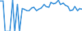 Indicator: 90% Confidence Interval: Lower Bound of Estimate of Percent of People of All Ages in Poverty for Smith County, MS