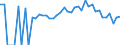 Indicator: 90% Confidence Interval: Lower Bound of Estimate of Percent of People Age 0-17 in Poverty for Smith County, MS