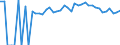 Indicator: 90% Confidence Interval: Upper Bound of Estimate of Percent of People of All Ages in Poverty for Smith County, MS